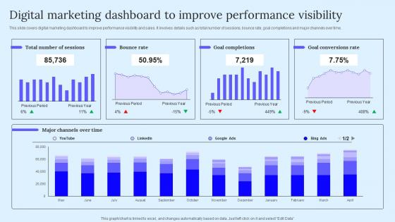 Digital Marketing Dashboard B2B Marketing Techniques To Attract Potential Background Pdf