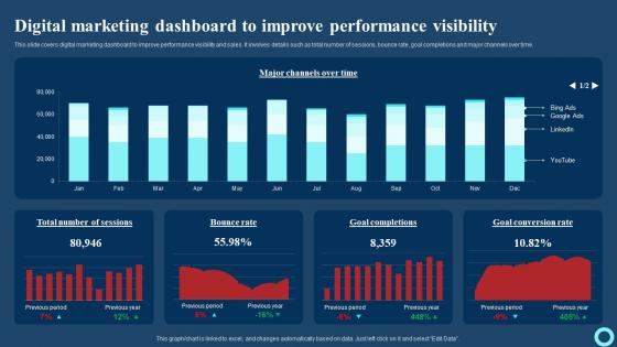 Digital Marketing Dashboard To Improve Performance Effective Strategies To Enhance Background Pdf