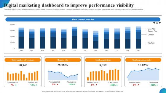 Digital Marketing Dashboard To Improve Performance Visibility MDSS For Enhanced Brochure Pdf