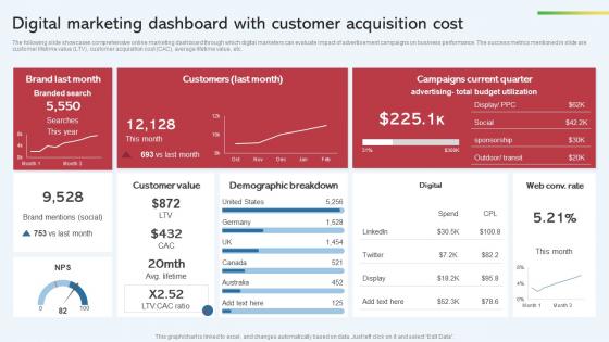 Digital Marketing Dashboard With Customer Acquisition Cost Effective Startup Promotion Plan Formats Pdf