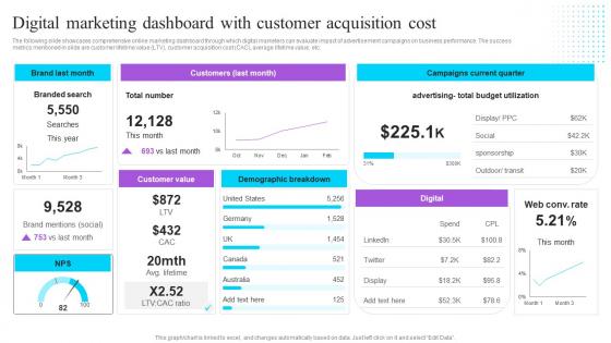 Digital Marketing Dashboard With Customer Effective GTM Techniques Clipart PDF