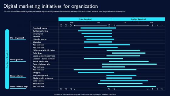 Digital Marketing Initiatives For Organization Twitter Promotional Techniques Mockup Pdf