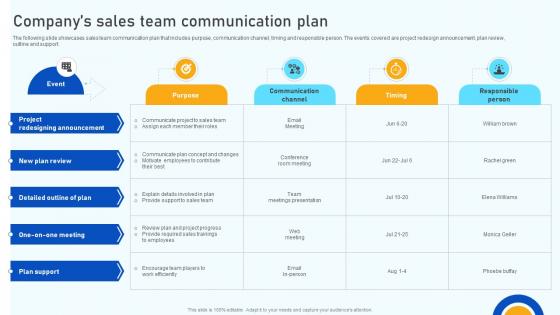 Digital Marketing Strategies Companys Sales Team Communication Plan SA SS V Digital Marketing Strategies Companys Sales Team Communication Plan SA SS V