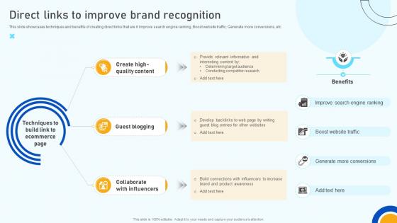Digital Marketing Strategies Direct Links To Improve Brand Recognition SA SS V