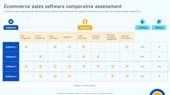 Digital Marketing Strategies Ecommerce Sales Software Comparative Assessment SA SS V Digital Marketing Strategies Ecommerce Sales Software Comparative Assessment SA SS V