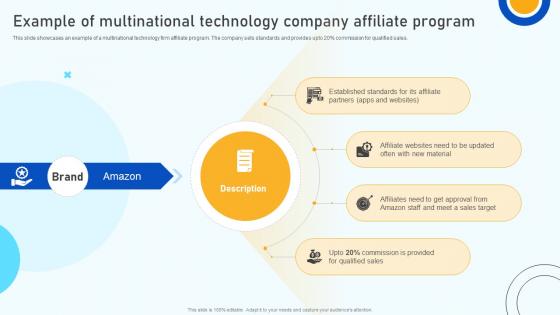 Digital Marketing Strategies Example Of Multinational Technology Company Affiliate SA SS V Digital Marketing Strategies Example Of Multinational Technology Company Affiliate SA SS V
