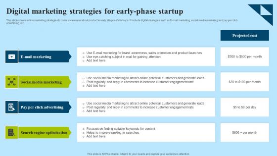 Digital Marketing Strategies For Early Phase Startup Graphics Pdf