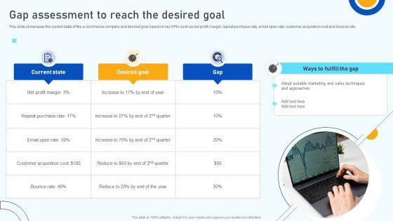 Digital Marketing Strategies Gap Assessment To Reach The Desired Goal SA SS V Digital Marketing Strategies Gap Assessment To Reach The Desired Goal SA SS V