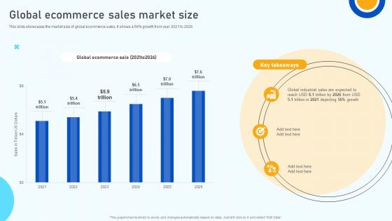 Digital Marketing Strategies Global Ecommerce Sales Market Size SA SS V