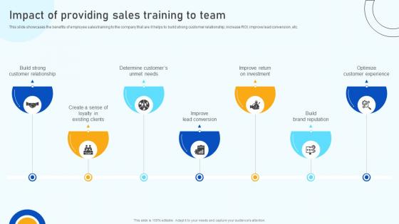 Digital Marketing Strategies Impact Of Providing Sales Training To Team SA SS V