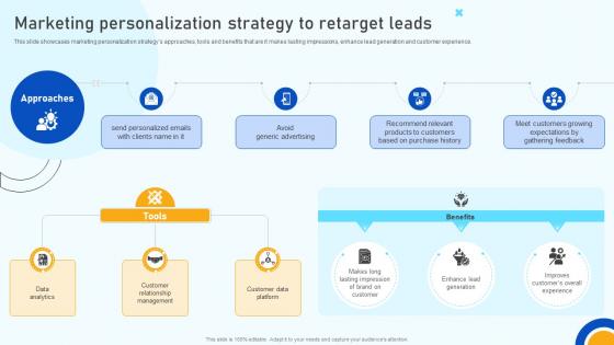 Digital Marketing Strategies Marketing Personalization Strategy To Retarget Leads SA SS V Digital Marketing Strategies Marketing Personalization Strategy To Retarget Leads SA SS V