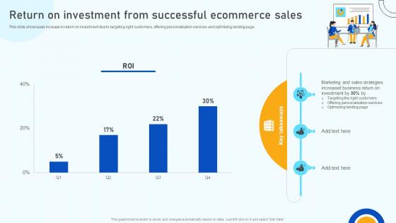 Digital Marketing Strategies Return On Investment From Successful Ecommerce Sales SA SS V