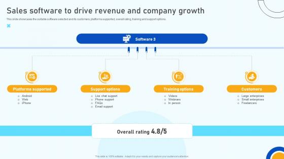 Digital Marketing Strategies Sales Software To Drive Revenue And Company Growth SA SS V
