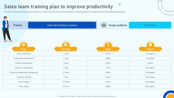 Digital Marketing Strategies Sales Team Training Plan To Improve Productivity SA SS V Digital Marketing Strategies Sales Team Training Plan To Improve Productivity SA SS V
