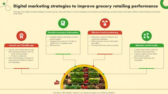Digital Marketing Strategies To Food And Grocery Retail Ppt Sample Digital Marketing Strategies To Food And Grocery Retail Ppt Sample