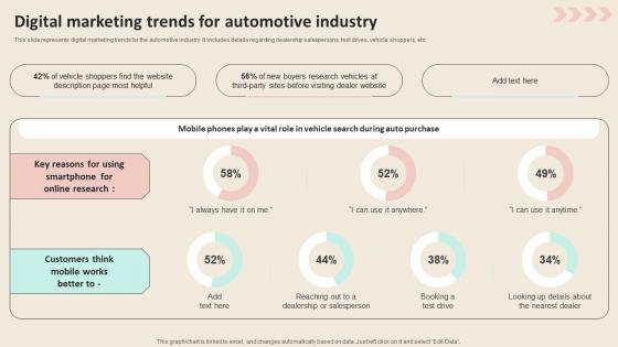 Digital Marketing Trends For Automotive Industry Promotional Strategies To Increase Professional PDF