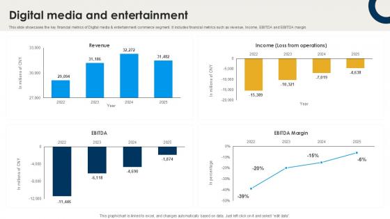 Digital Media And Entertainment International Trade Of Products And Services PPT Example CP SS V