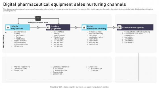Digital Pharmaceutical Equipment Sales Nurturing Channels Background Pdf