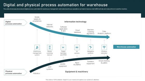 Digital Physical Process Inventory Administration Techniques Enhanced Stock Accuracy Information Pdf