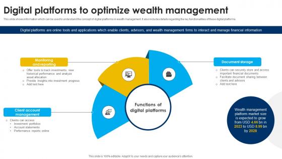 Digital Platforms To Optimize Wealth Management Strategic Wealth Management And Financial Fin SS V