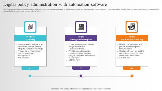 Digital Policy Administration With Automation Software Infographics Pdf