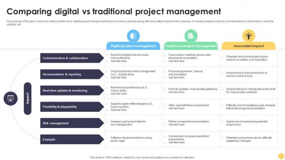 Digital Project Management Strategies Comparing Digital Vs Traditional Project Management Digital Project Management Strategies Comparing Digital Vs Traditional Project Management