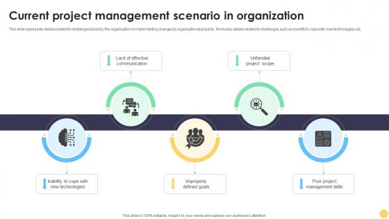 Digital Project Management Strategies Current Project Management Scenario In Organization Digital Project Management Strategies Current Project Management Scenario In Organization