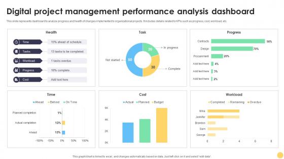 Digital Project Management Strategies Digital Project Management Strategies Performance Analysis