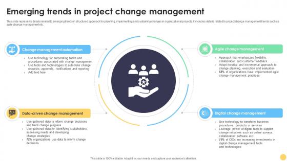 Digital Project Management Strategies Emerging Trends In Project Change Management Digital Project Management Strategies Emerging Trends In Project Change Management