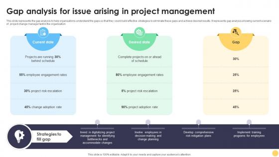Digital Project Management Strategies Gap Analysis For Issue Arising In Project Management Digital Project Management Strategies Gap Analysis For Issue Arising In Project Management