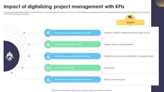 Digital Project Management Strategies Impact Of Digitalizing Project Management With Kpis Digital Project Management Strategies Impact Of Digitalizing Project Management With Kpis