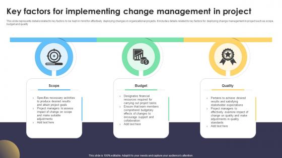 Digital Project Management Strategies Key Factors For Implementing Change Management In Project Digital Project Management Strategies Key Factors For Implementing Change Management In Project