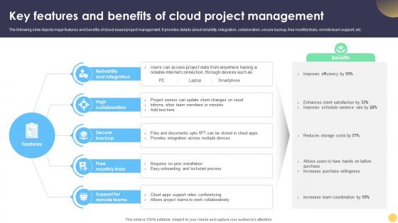 Digital Project Management Strategies Key Features And Benefits Of Cloud Project Management Digital Project Management Strategies Key Features And Benefits Of Cloud Project Management