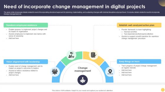 Digital Project Management Strategies Need Of Incorporate Change Management In Digital Projects Digital Project Management Strategies Need Of Incorporate Change Management In Digital Projects