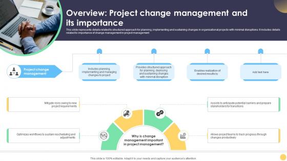 Digital Project Management Strategies Overview Project Change Management And Its Importance Digital Project Management Strategies Overview Project Change Management And Its Importance