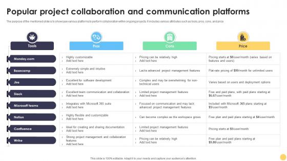 Digital Project Management Strategies Popular Project Collaboration And Communication Platforms Digital Project Management Strategies Popular Project Collaboration And Communication Platforms