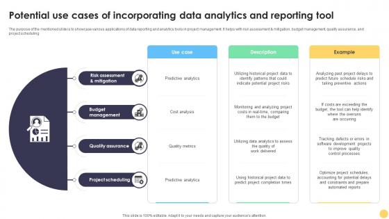 Digital Project Management Strategies Potential Use Cases Of Incorporating Data Analytics And Reporting Digital Project Management Strategies Potential Use Cases Of Incorporating Data Analytics And Reporting