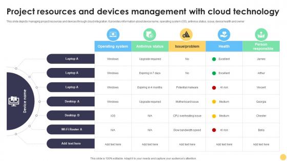 Digital Project Management Strategies Project Resources And Devices Management With Cloud Technology Digital Project Management Strategies Project Resources And Devices Management With Cloud Technology