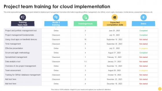 Digital Project Management Strategies Project Team Training For Cloud Implementation Digital Project Management Strategies Project Team Training For Cloud Implementation