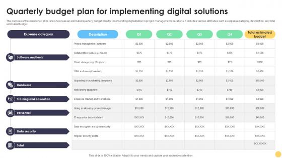Digital Project Management Strategies Quarterly Budget Plan For Implementing Digital Solutions