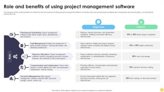 Digital Project Management Strategies Role And Benefits Of Using Project Management Software Digital Project Management Strategies Role And Benefits Of Using Project Management Software