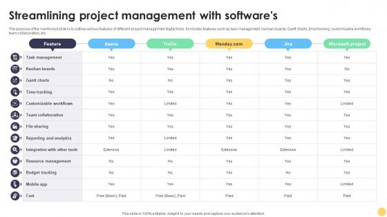 Digital Project Management Strategies Streamlining Project Management With Softwares Digital Project Management Strategies Streamlining Project Management With Softwares