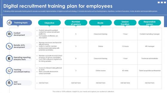 Digital Recruitment Training Plan For Employees Integrating Automation For Effective Business