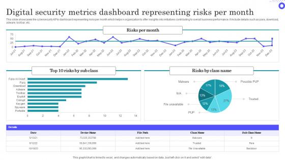 Digital Security Metrics Dashboard Representing Risks Per Month Themes Pdf