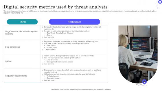 Digital Security Metrics Used By Threat Analysts Graphics Pdf