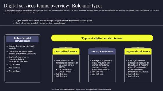 Digital Services Teams Overview Role And Types Playbook For Managing Us Designs Pdf