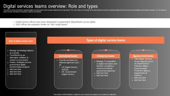 Digital Services Teams Overview Role And Types Technological Innovation Playbook Ideas Pdf