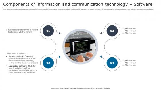 Digital Signage In Internal Communication Channels Components Information Communication Grid Pdf