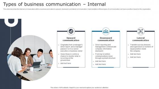 Digital Signage In Internal Communication Channels Types Of Business Communication Diagrams Pdf