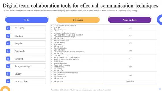 Digital Team Collaboration Tools For Effectual Communication Techniques Diagrams Pdf